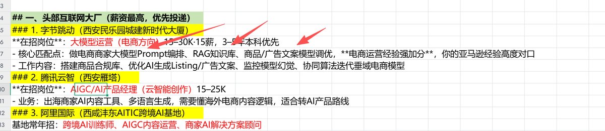 AI 推荐岗位与实际验证对照