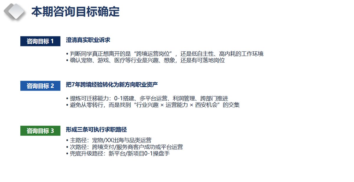 本期咨询目标确定
