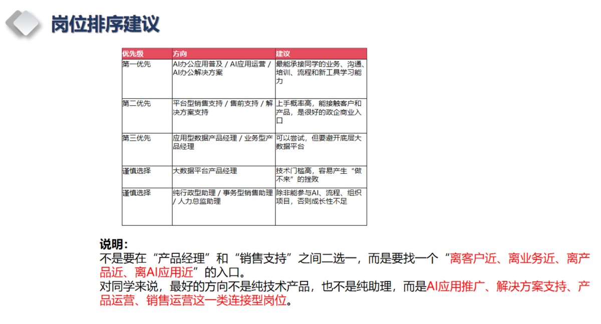 岗位排序建议