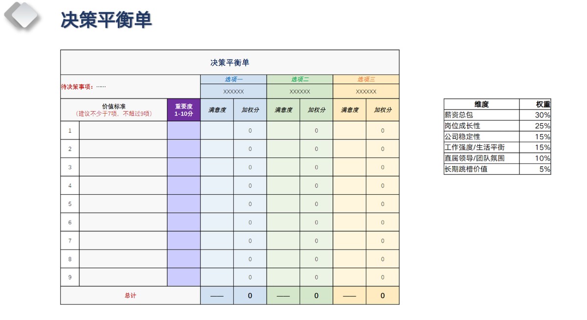 决策平衡单模板与权重