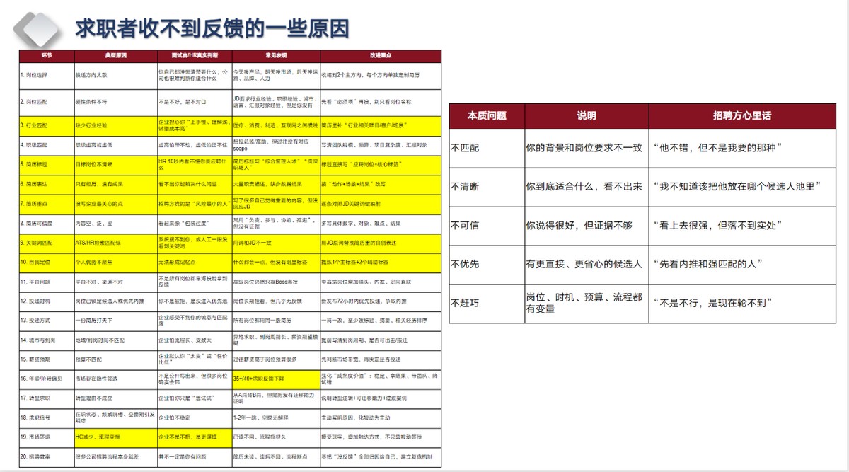 求职者收不到反馈的原因