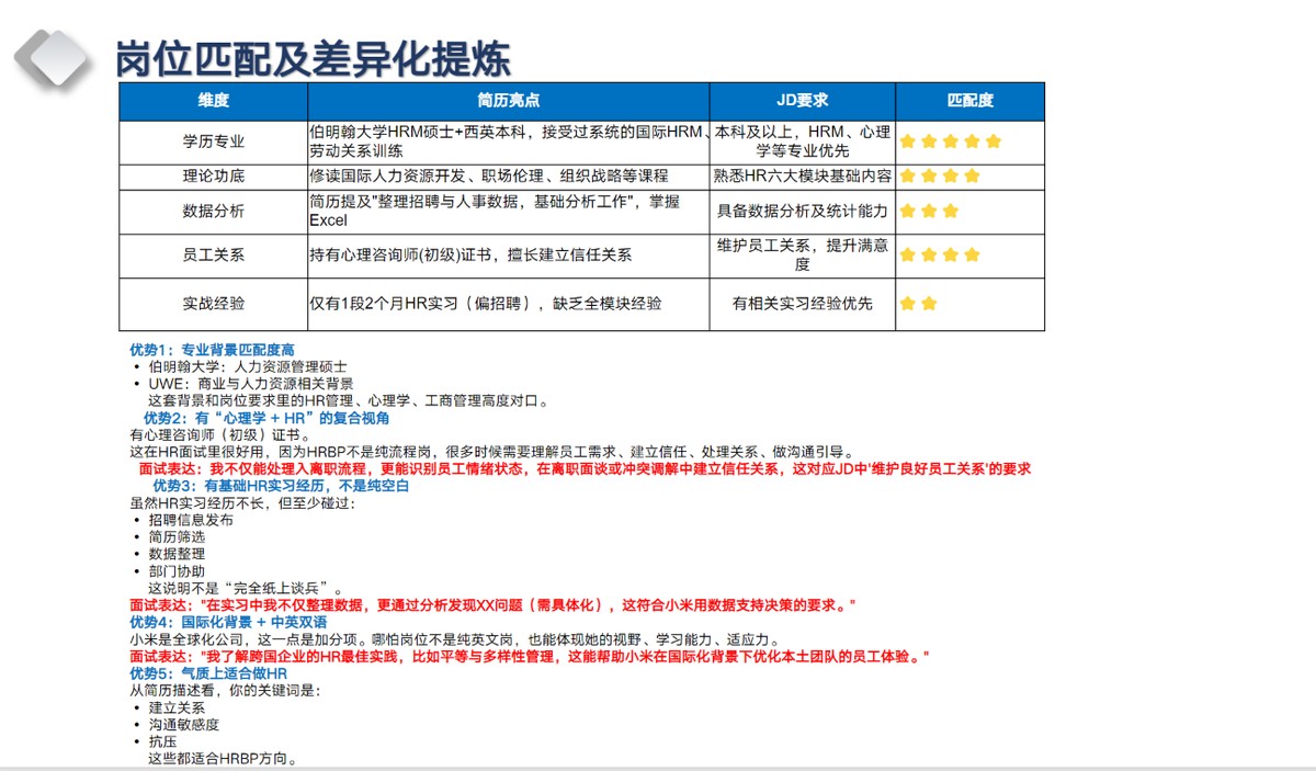岗位匹配及差异化提炼
