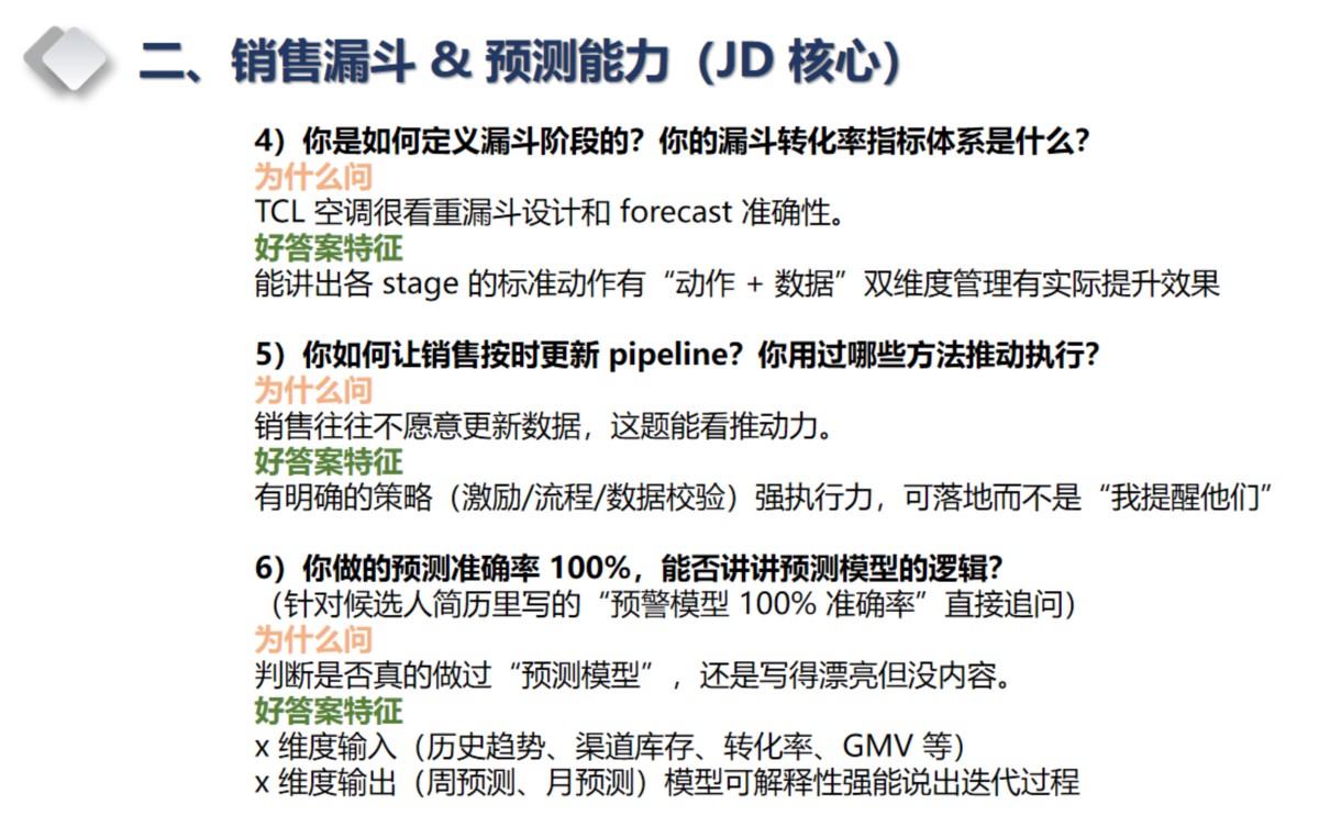 销售漏斗与预测能力预测题