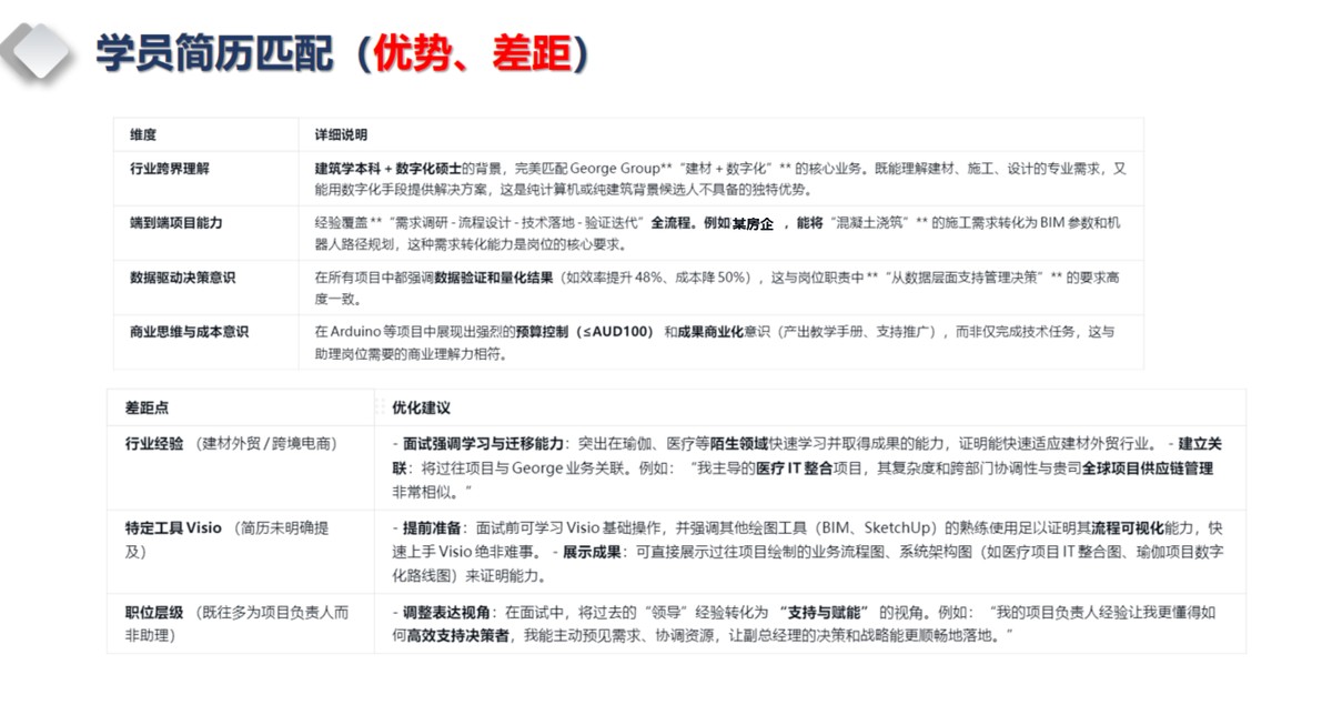 学员简历匹配：优势与差距