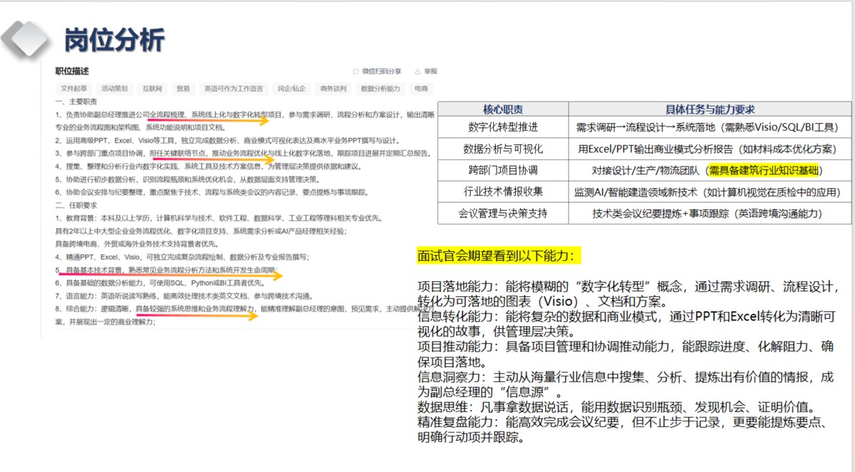 岗位分析：面试官期待的能力