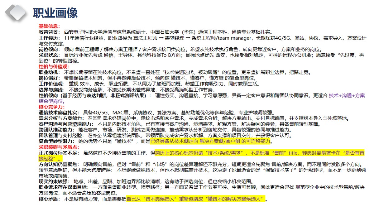 职业画像